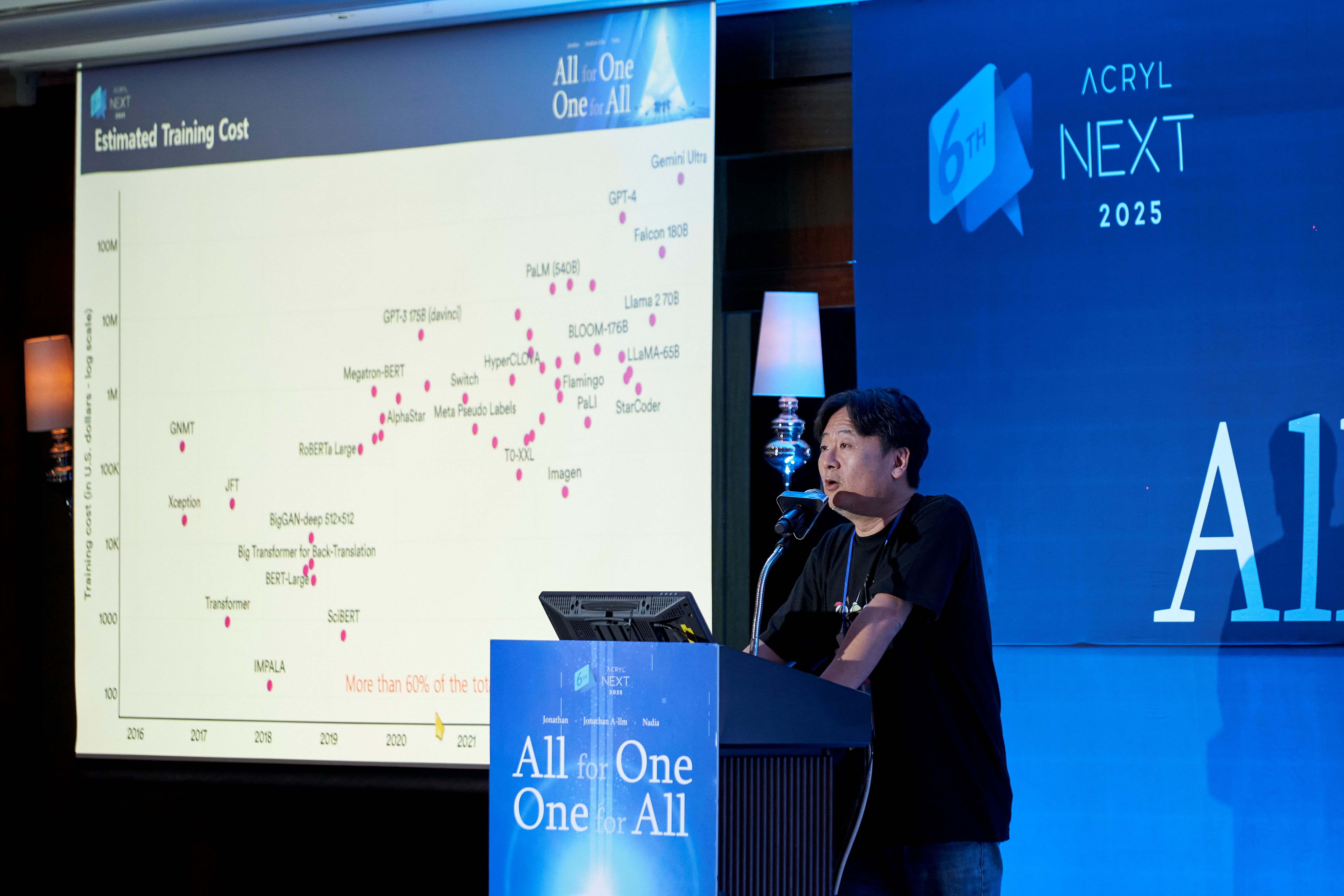 ACRYL Inc. Reveals Next-Gen AI Semiconductor Strategy at ‘ACRYL NEXT 2025’ JONATHAN Platform Positioned to Lead Collaborative & Federated Edge AI Era